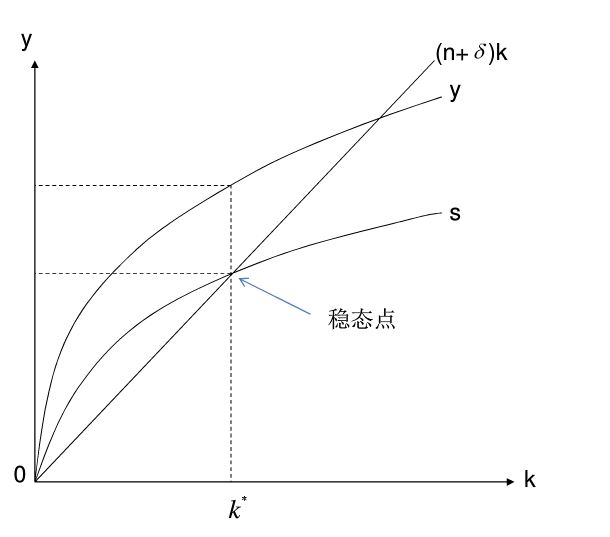 Delta K的关系图