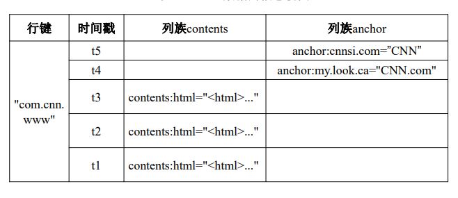 概念视图