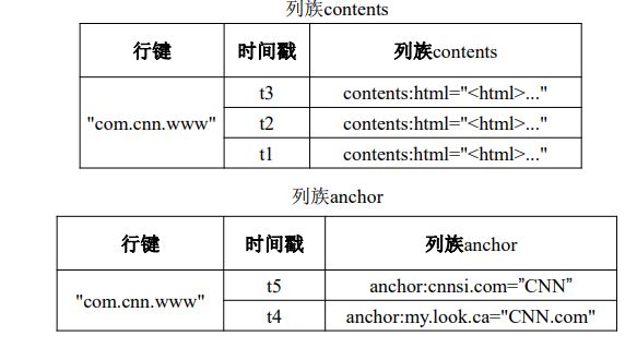 物理视图