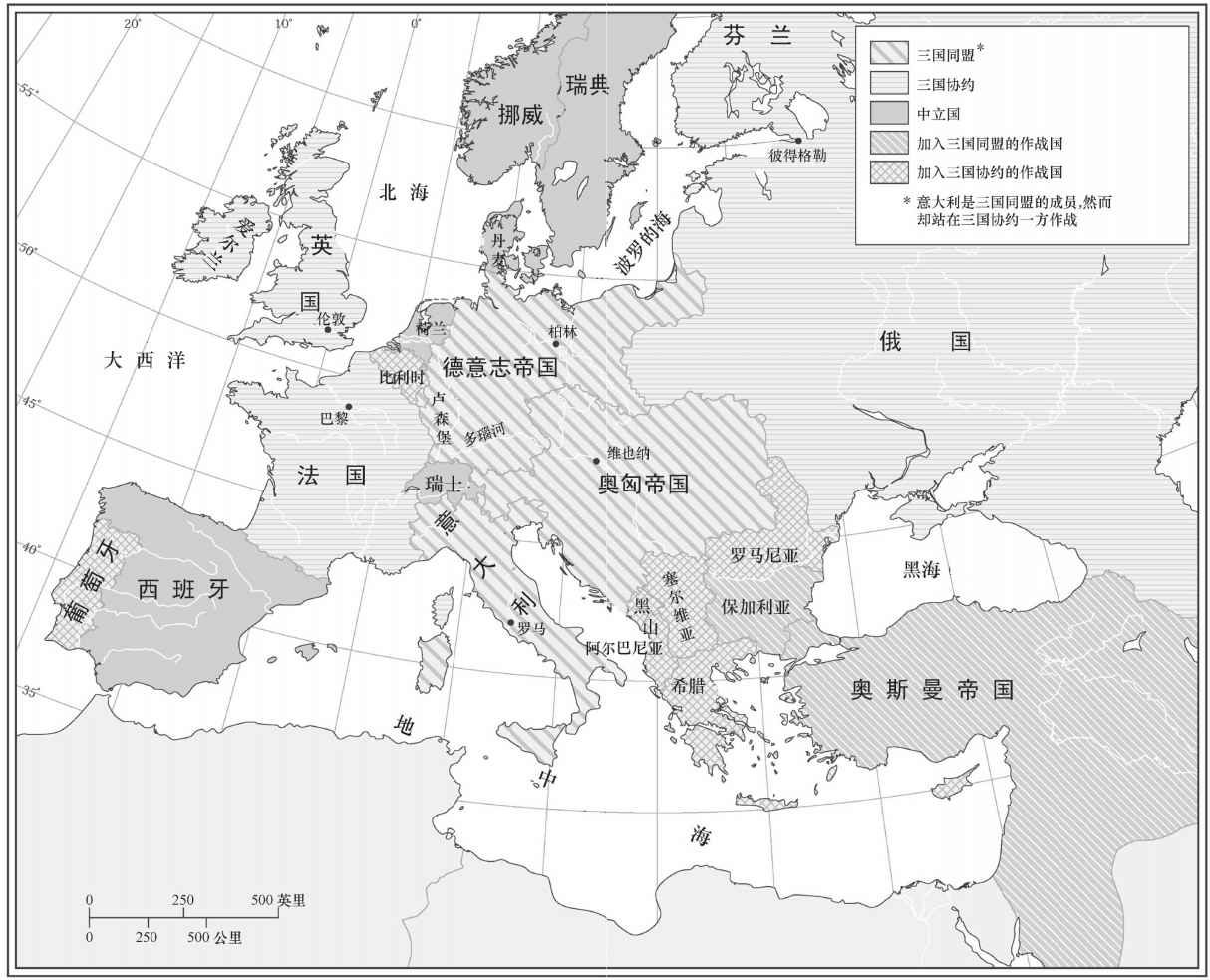同盟国与协约国