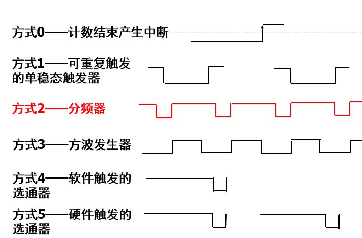 各模式区别