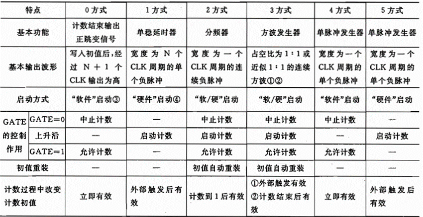 各模式对比