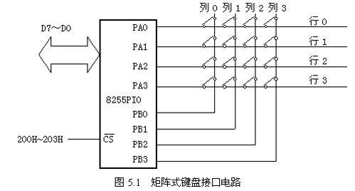键盘电路