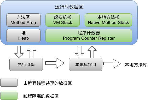 Java虚拟机运行时数据区