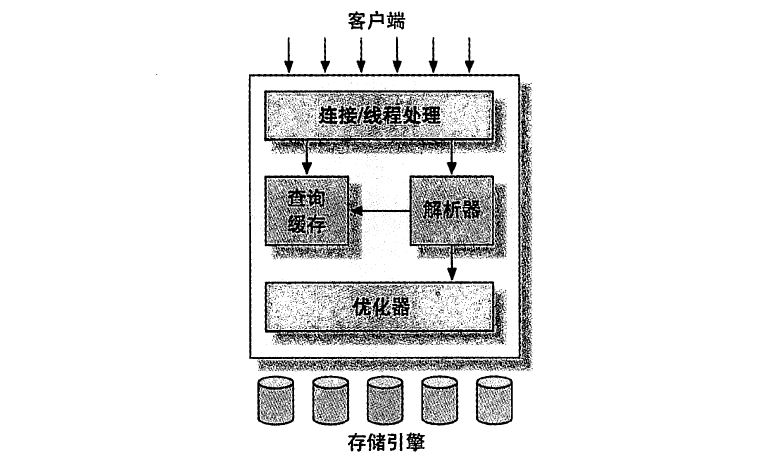 MYSQL整体架构