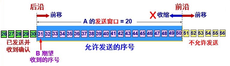 TCP滑动窗口